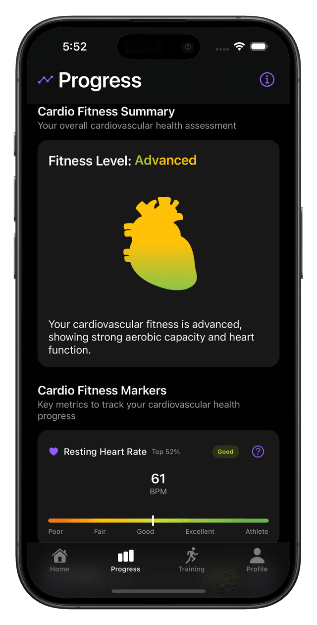 Get a fitness score based on your history