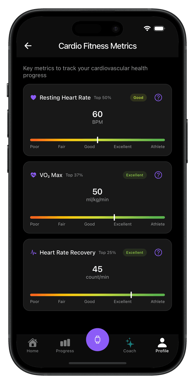 See your cardio fitness metrics and progress
