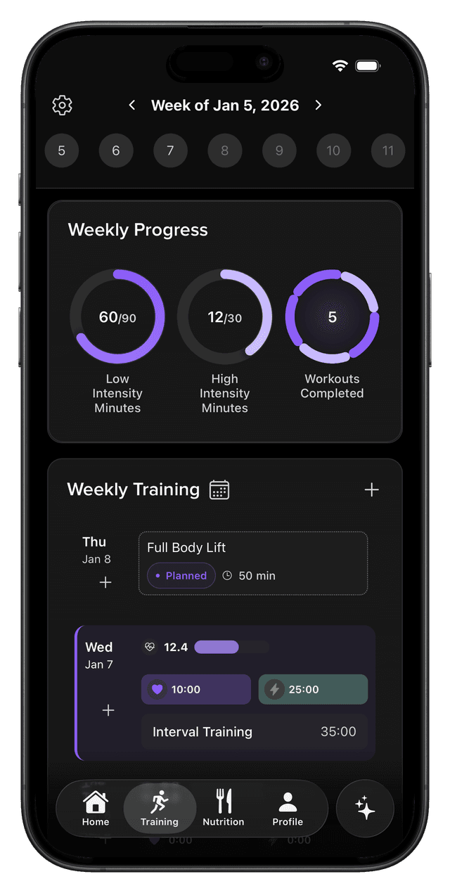 Weekly progress and goals screen